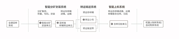 中国·拉斯维加斯5001(股份有限公司)-Official website