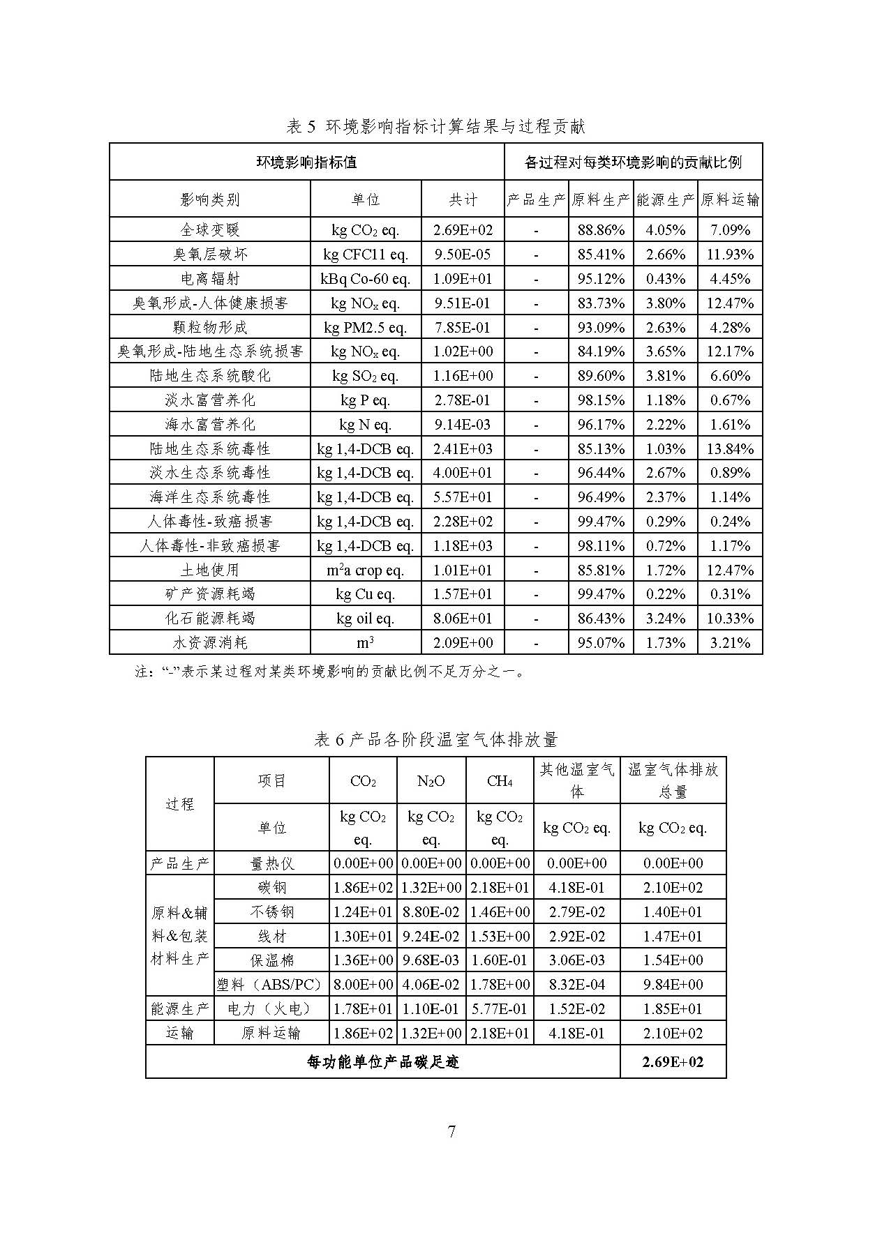 中国·拉斯维加斯5001(股份有限公司)-Official website